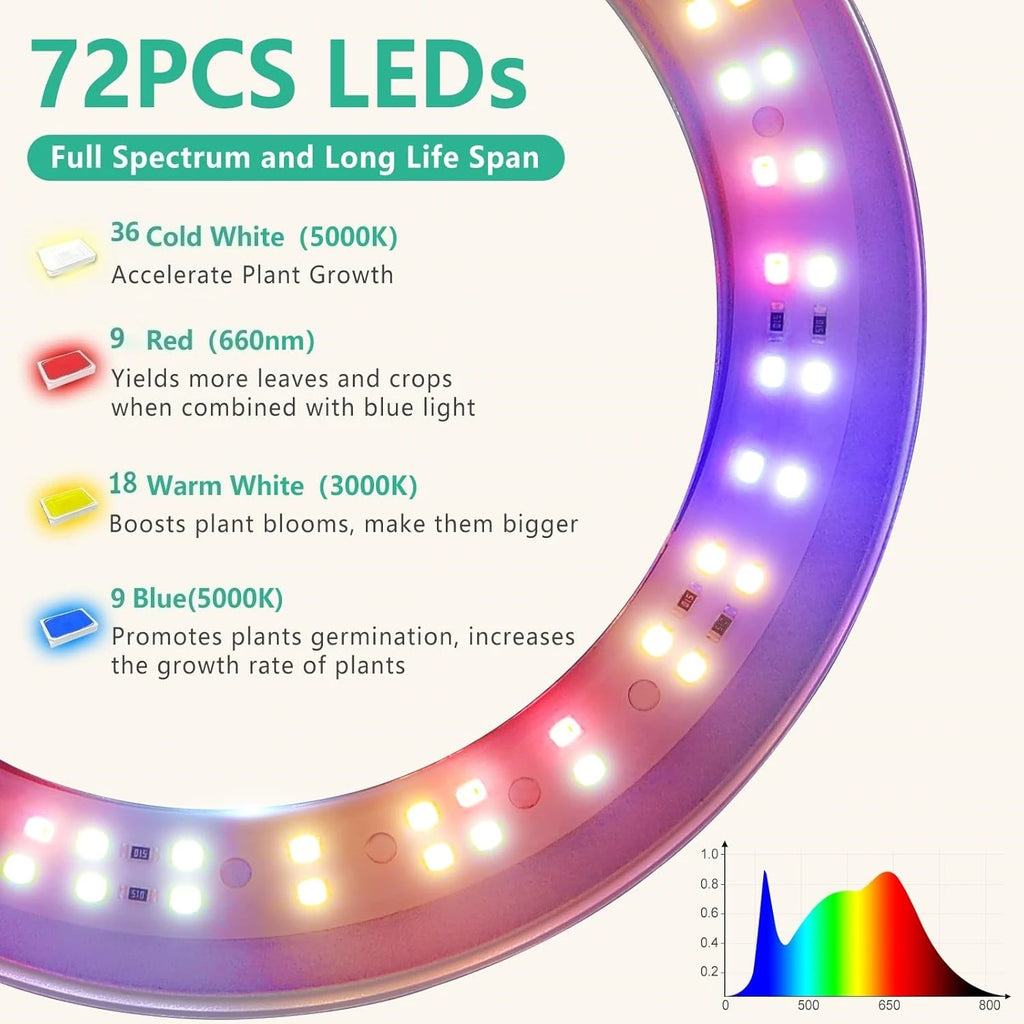 Halo Grow Light with Auto Timer